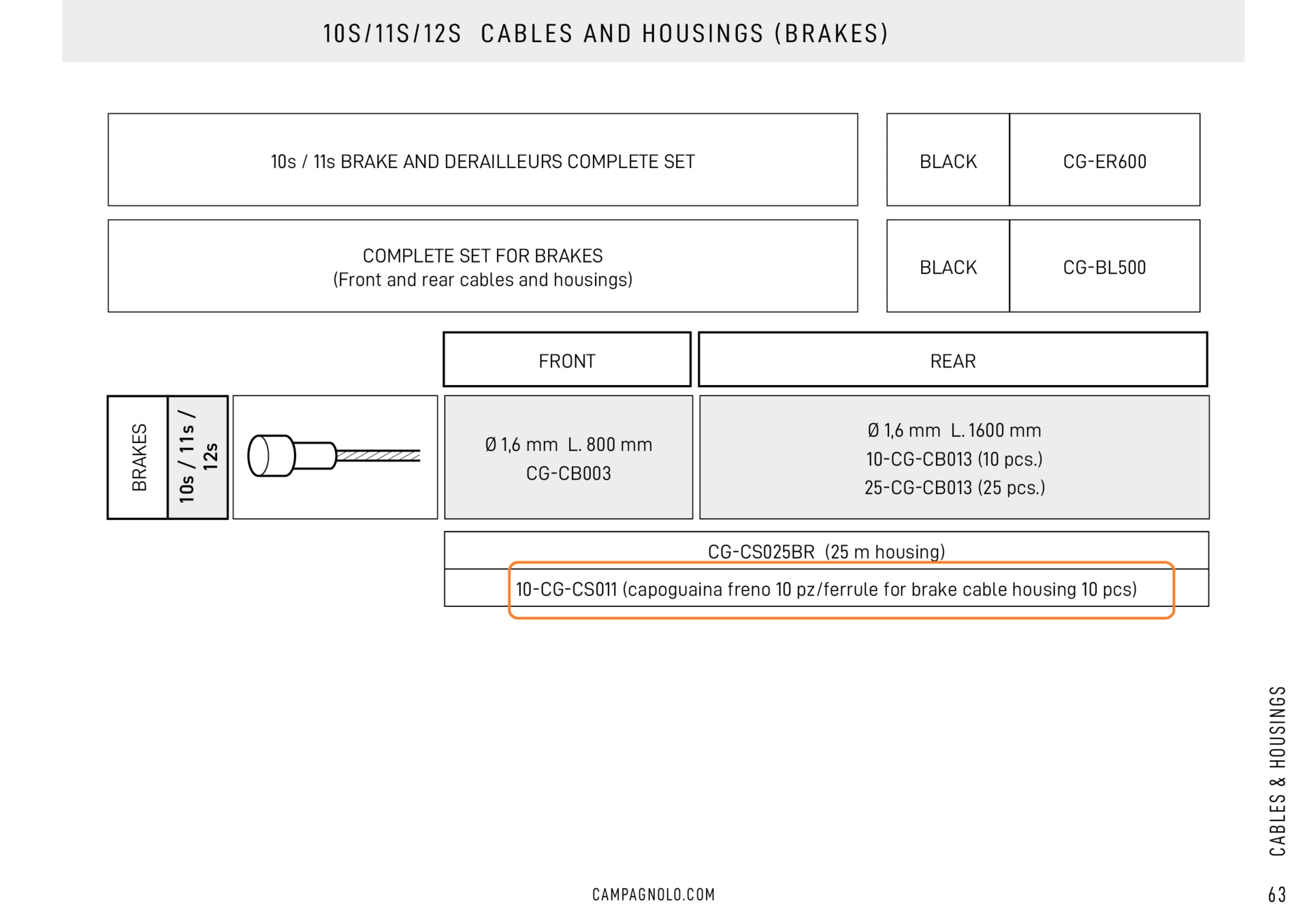 Ferrule Brake Cable Housing (10pcs)