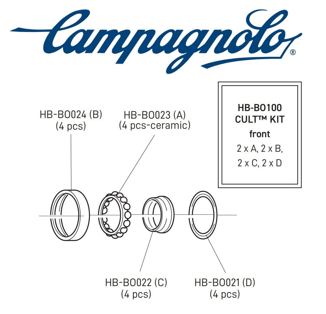 Hub Bearing Kit Front CULT