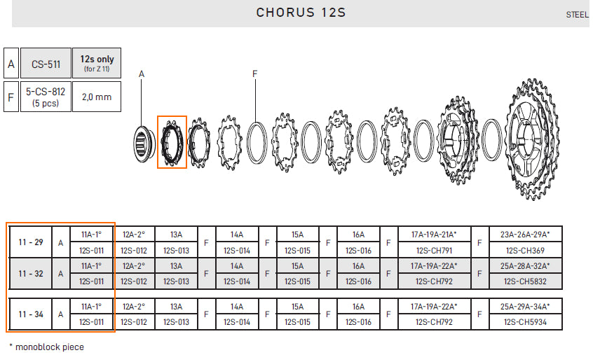 12 Speed 11A First Cassette Sprocket