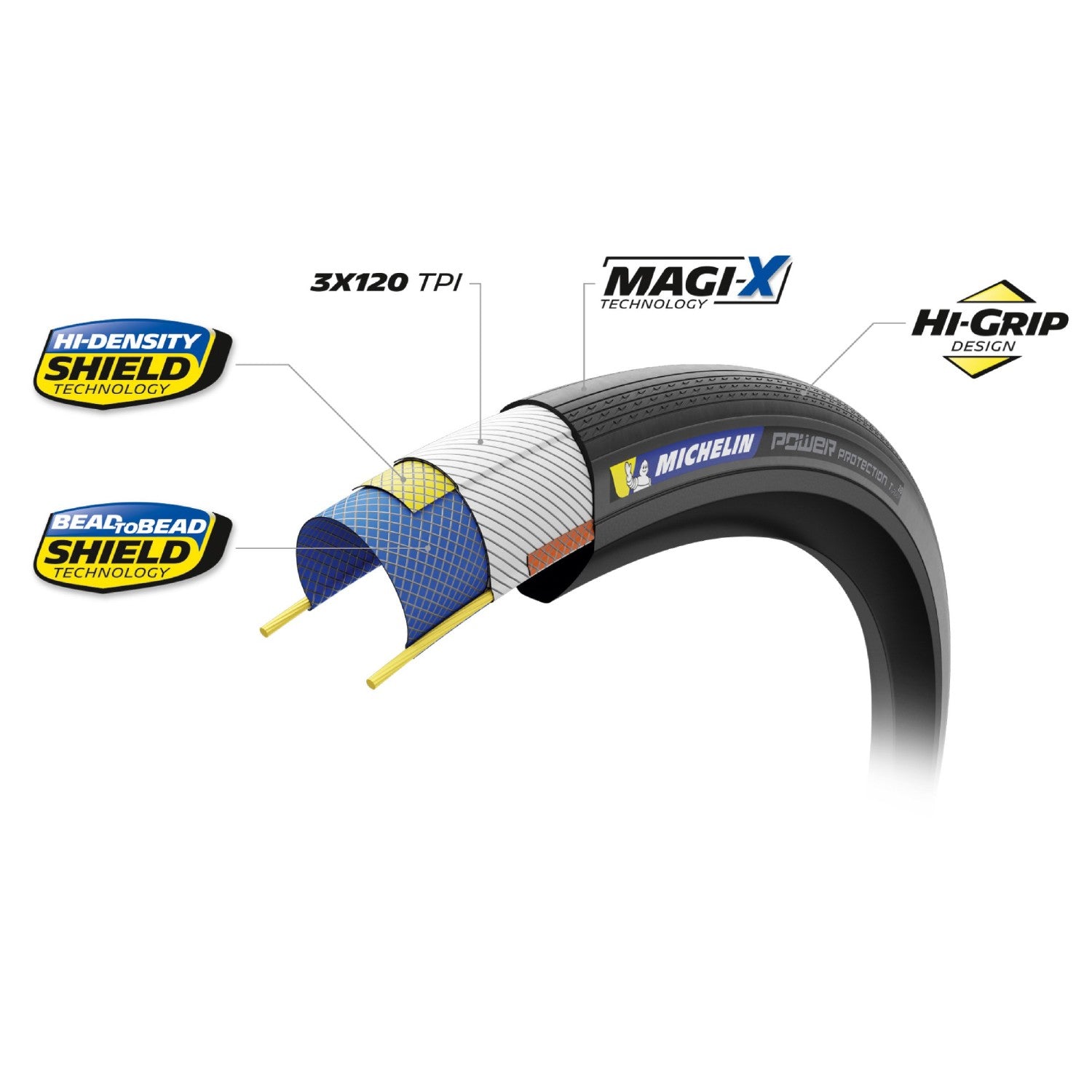 Michelin Power Protection TLR