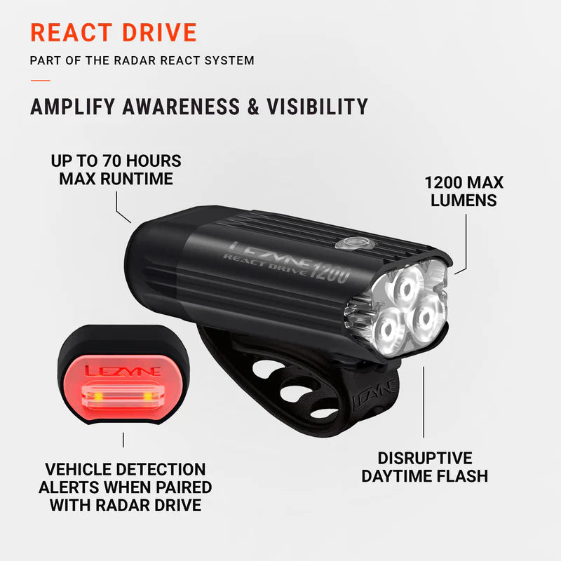 Lezyne React Drive Front 1200 Lumens