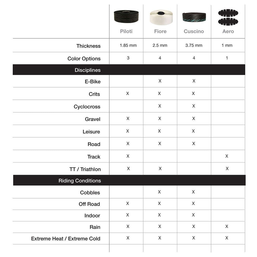 Nastro Bar Tape Piloti Black 1.85mm