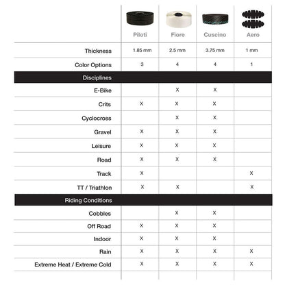 Nastro Bar Tape Piloti Black 1.85mm